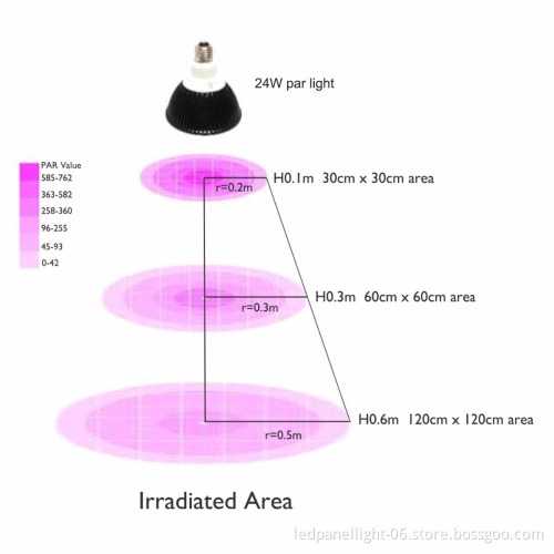 LED Growing Bulb for Indoor Garden Greenhouse and Hydroponic Aquatic,E27 3Bands